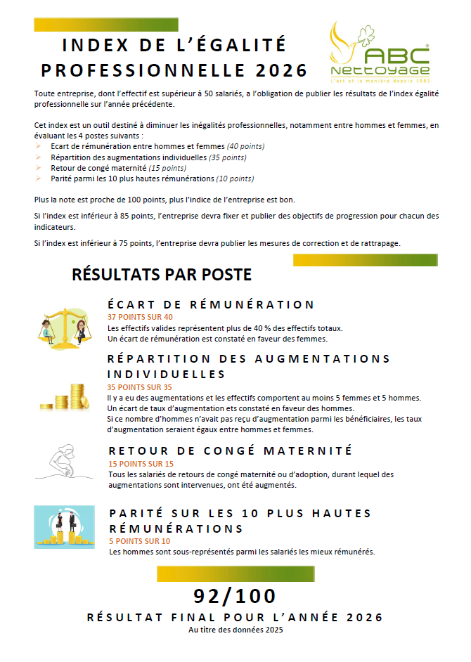 Index égalité professionnelle hommes femmes 2026 d'ABC Nettoyage 